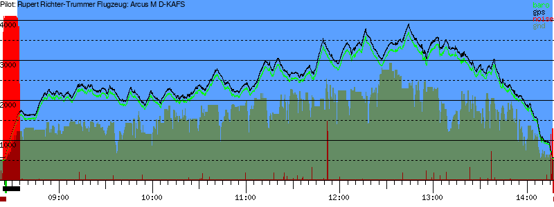 Barometer